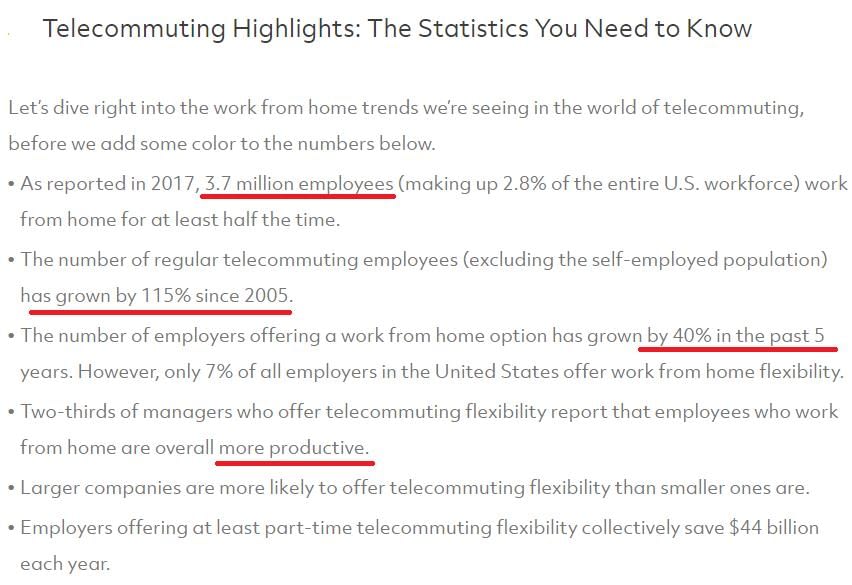 working from home statistics