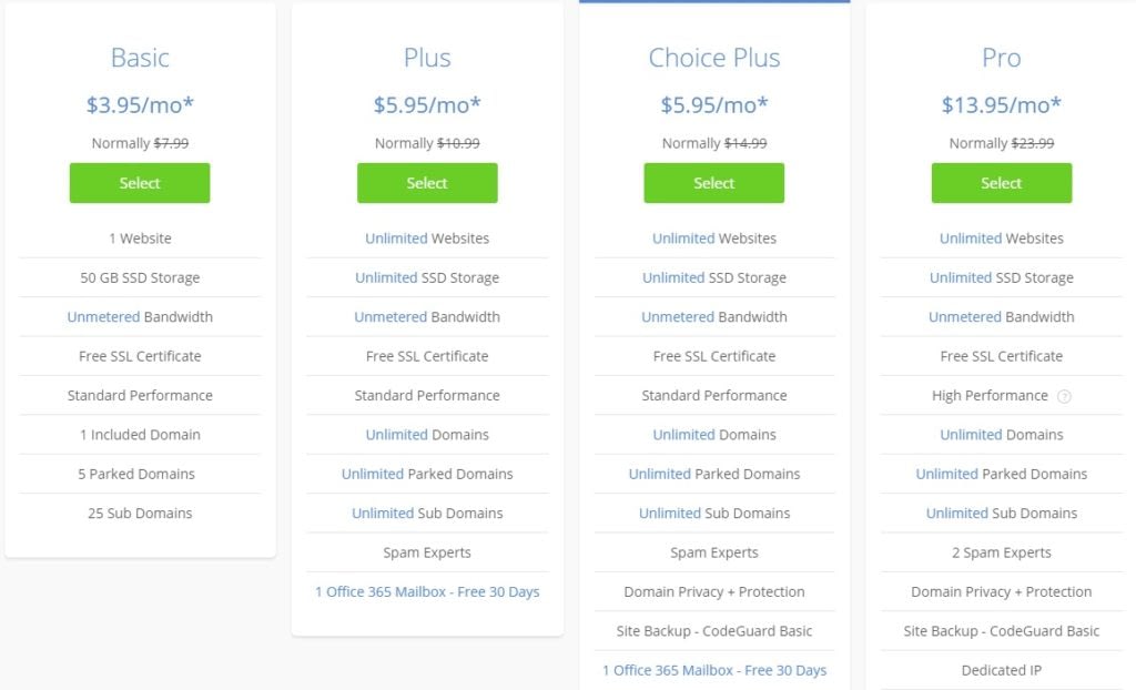 Bluehost plans